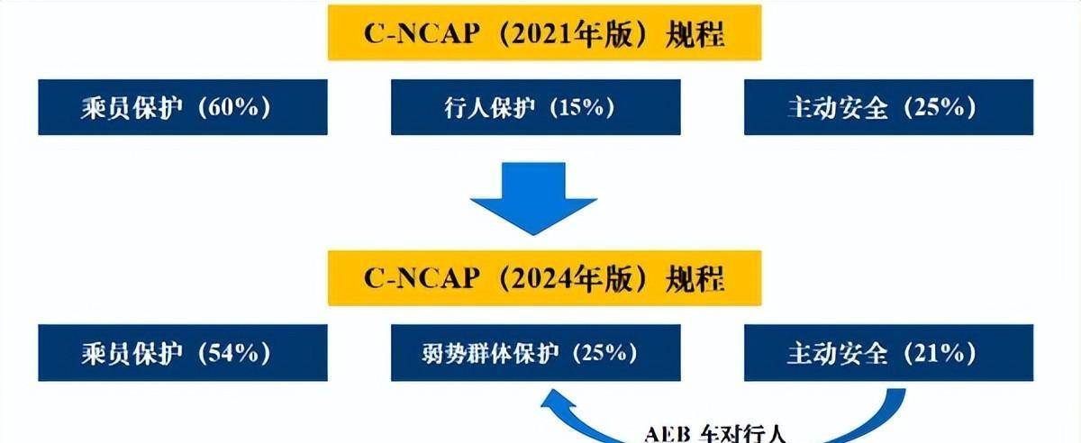 关于球队晋级趋势凸显，前景一片大好的信息
