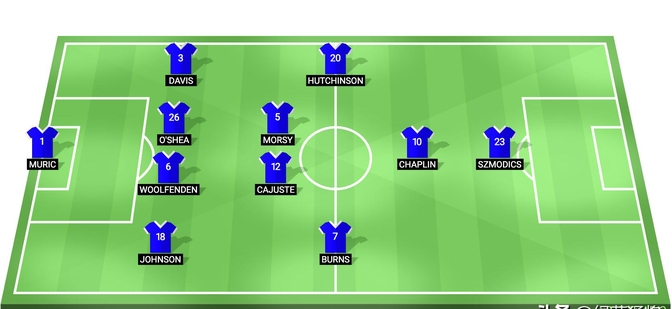 开云体育中国-纽卡斯尔联首发阵容调整，力争保级成功的简单介绍