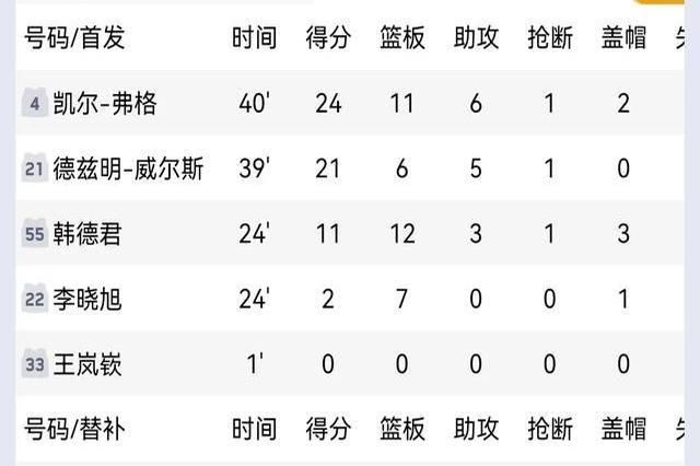 天津队客场不敌对手，积分继续滑落