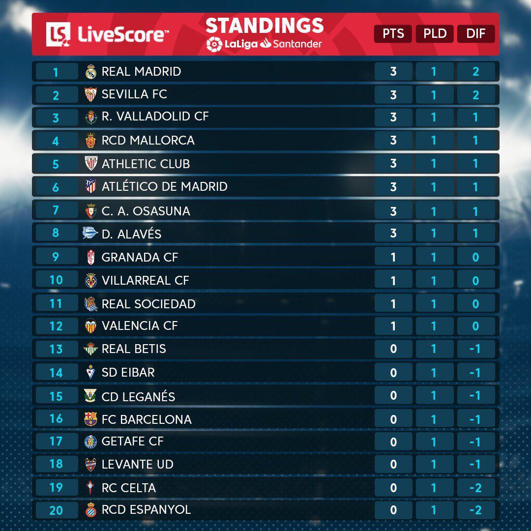 开云平台-关于瓦伦西亚主场失利，积分榜下滑的信息