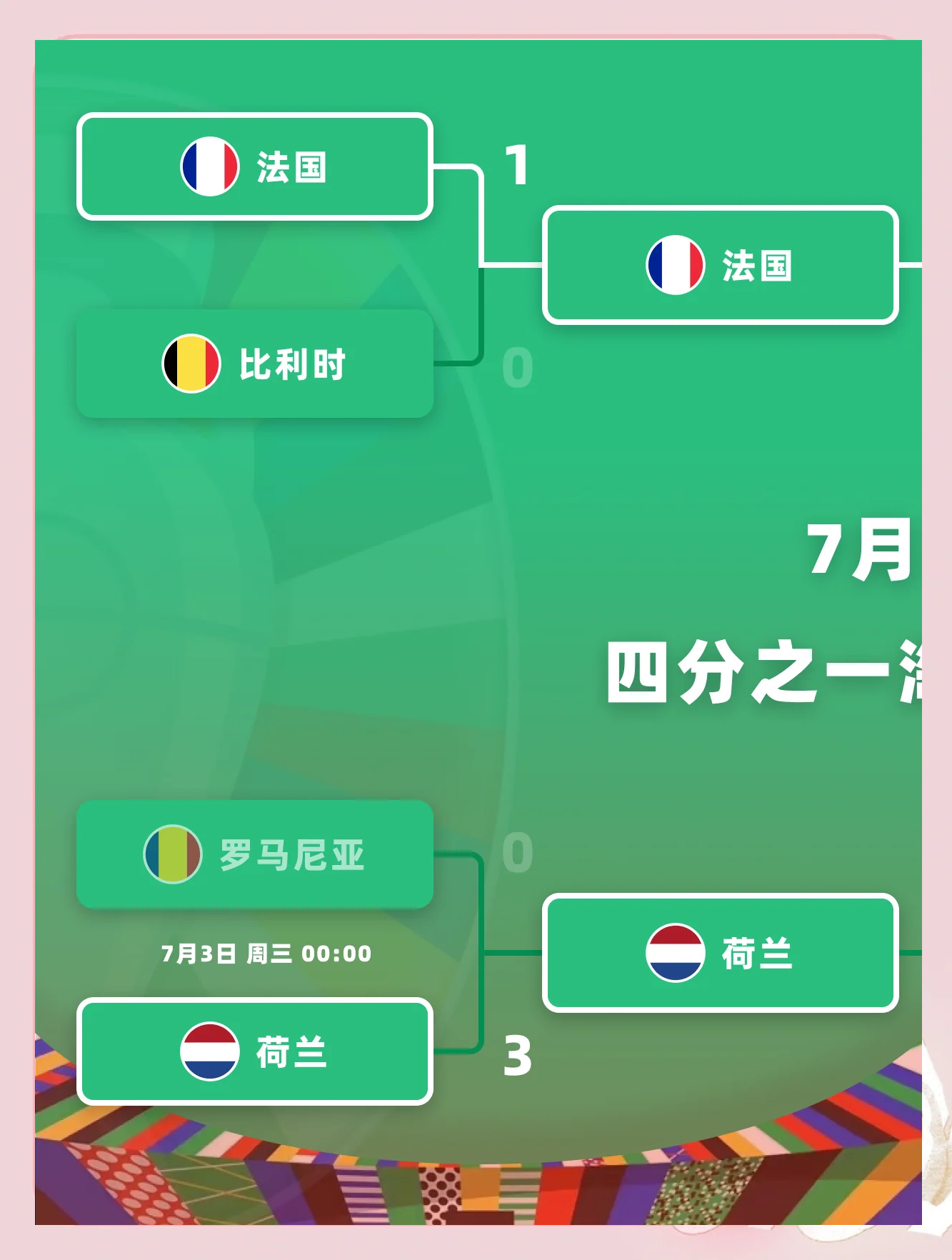 法国队客场胜捷晋级八强