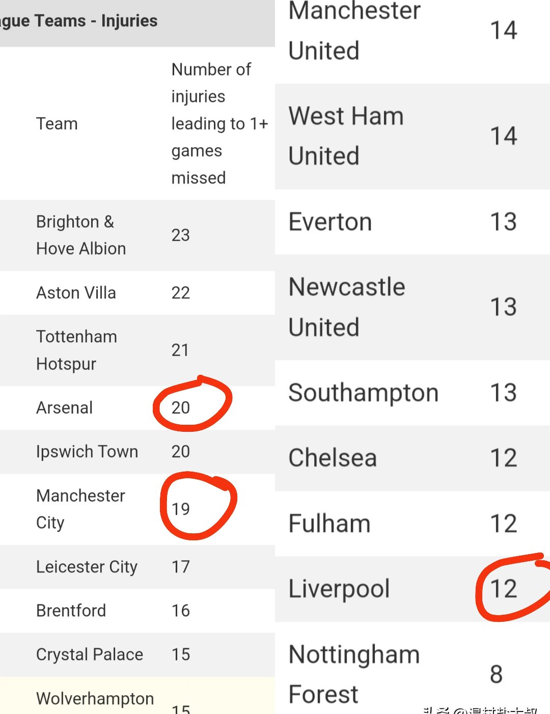 卡迪斯队实现大逆袭，豪取意外胜利