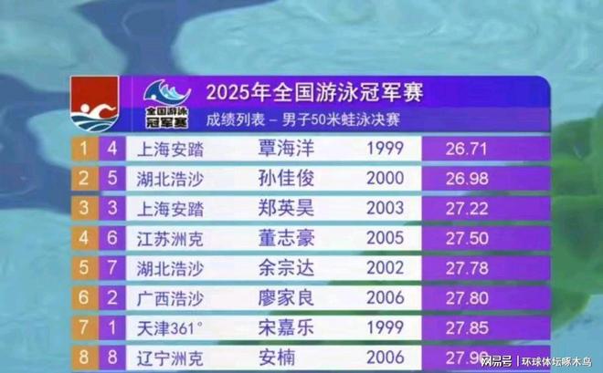 开云体育入口-游泳项目再获金牌，中国选手夺得冠军