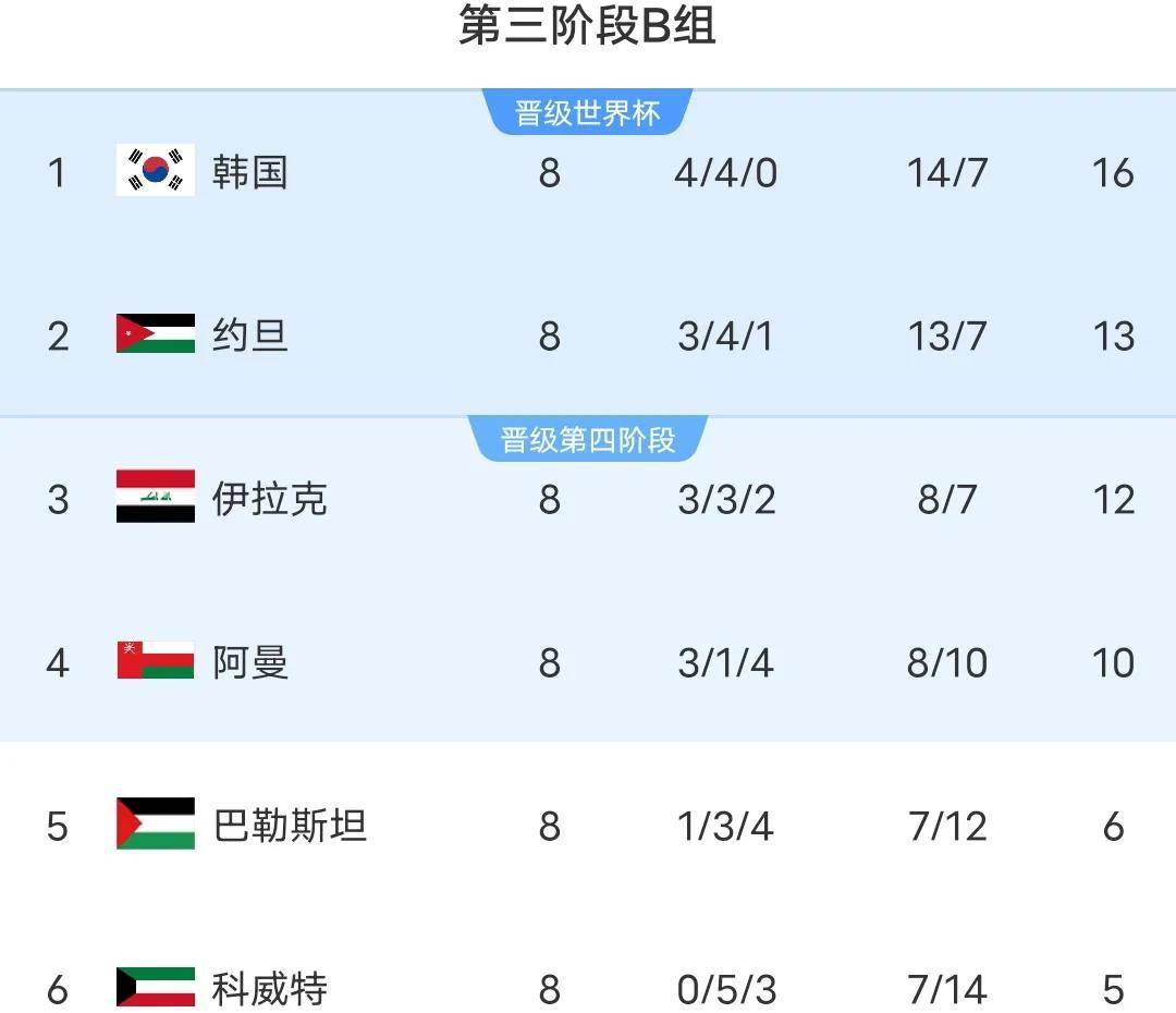 阿尔巴尼亚队遭遇溃败，失去晋级机会