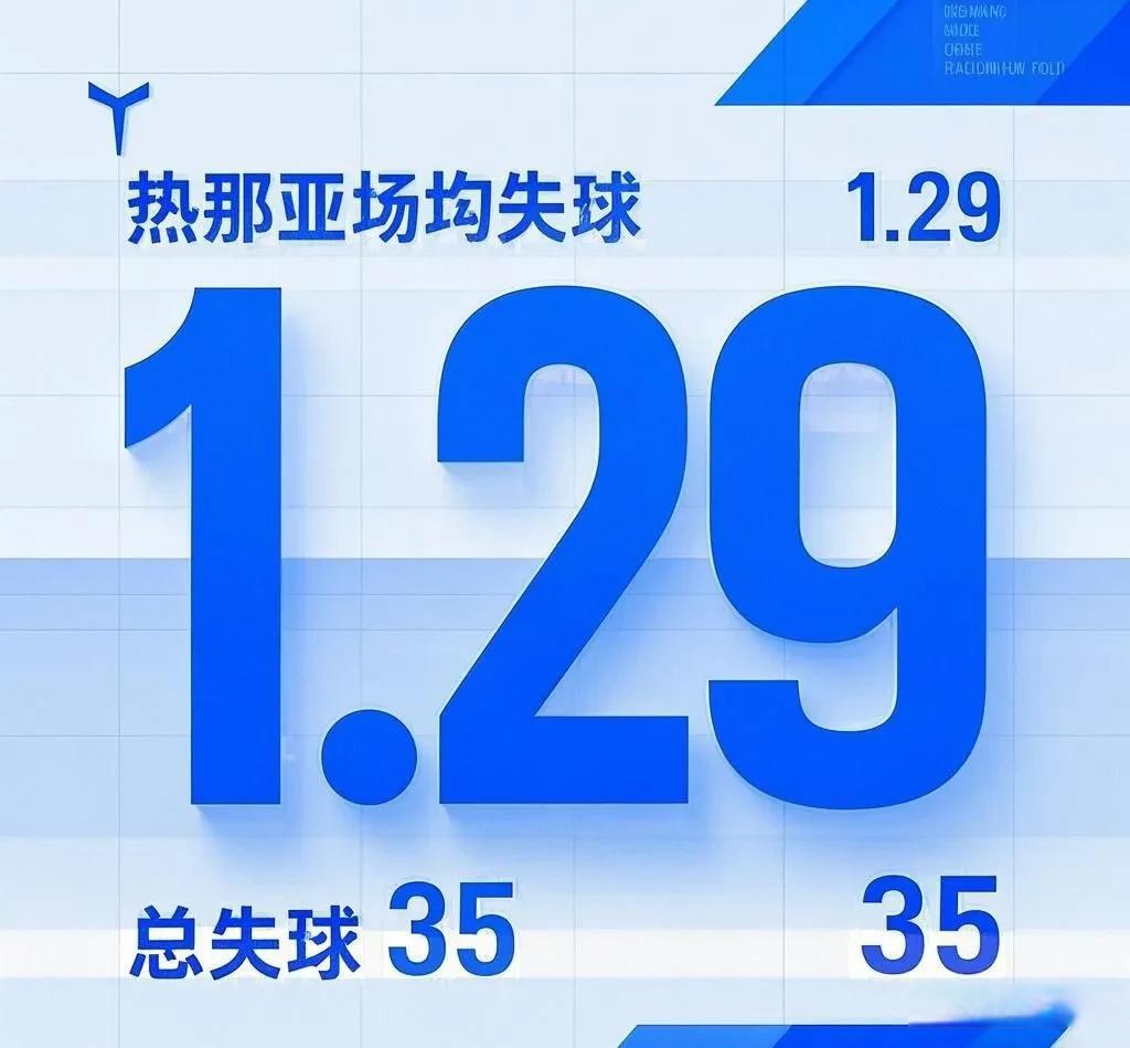 热那亚客场逼平桑普多利亚，保持不败