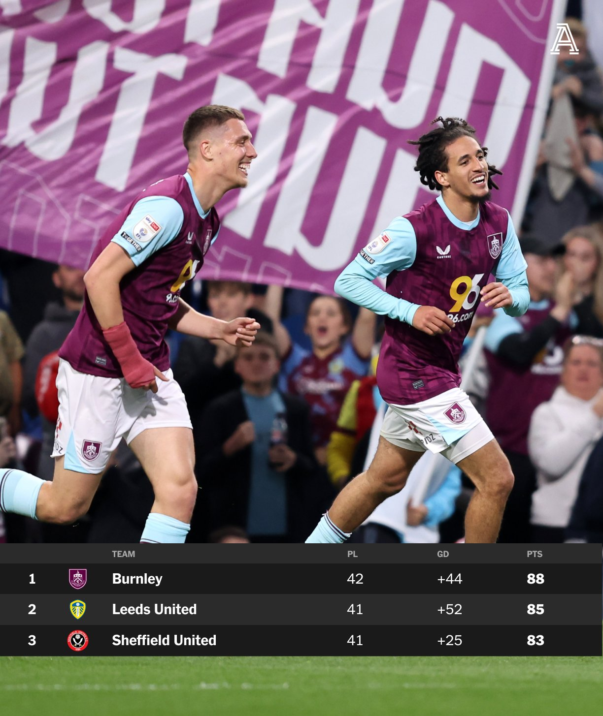 开云体育中国-利兹联客场大胜，压力减轻争夺升班马资格