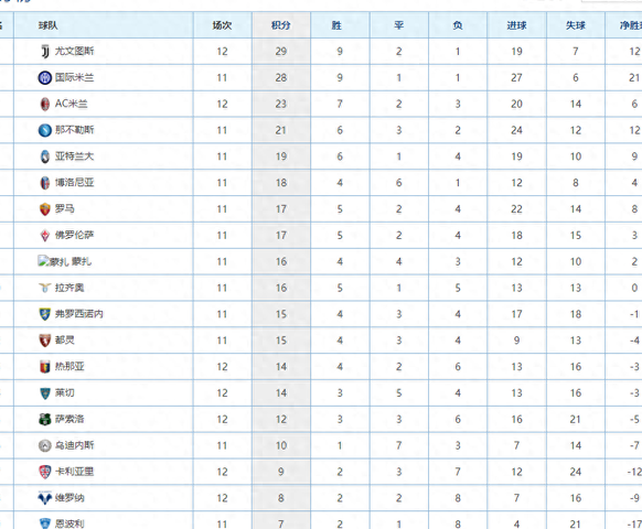 卡利亚里主场艰难获胜，积分榜位置稳定的简单介绍