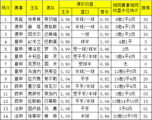 马赛客场再胜，战绩大有起色