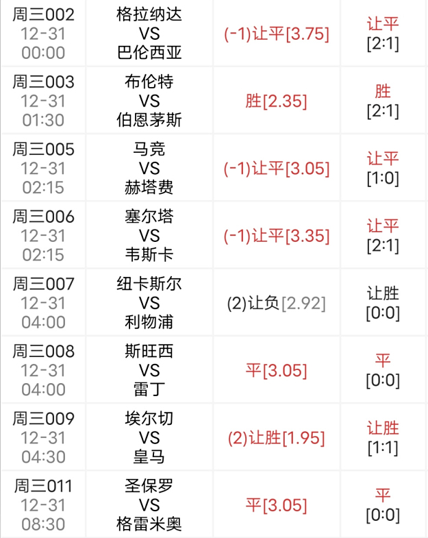 阿拉维斯客战收获平局，保持不败纪录