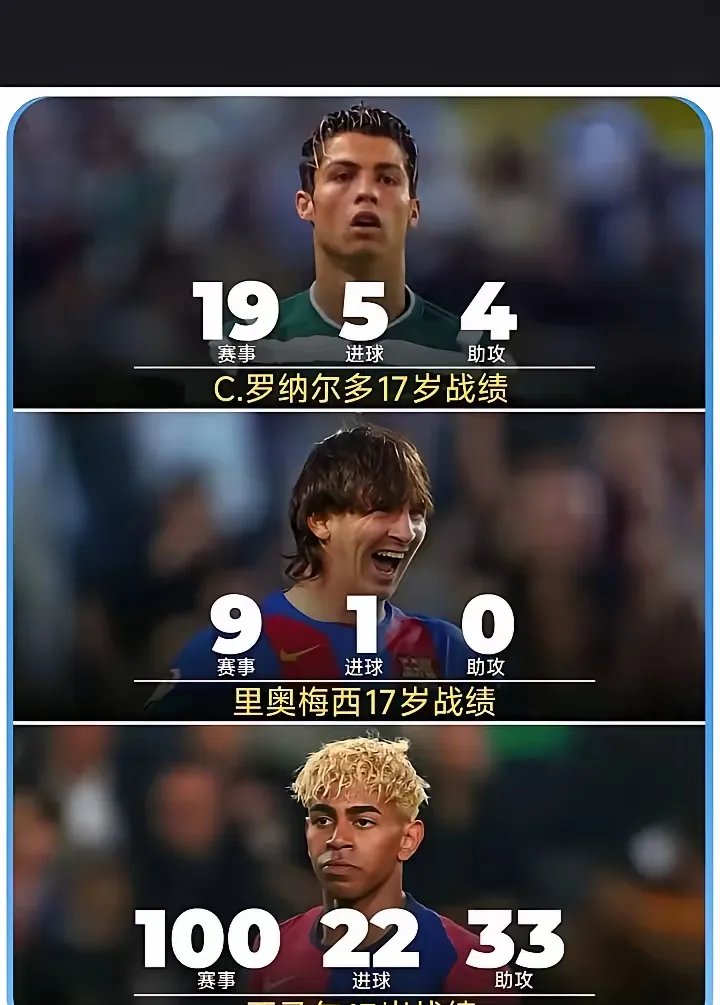 梅西领衔巴萨大胜对手，火力全开