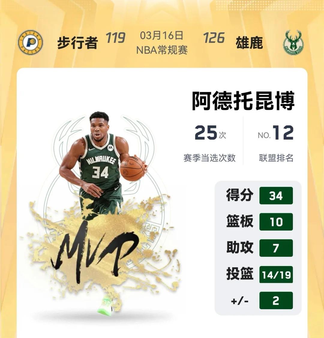 雄鹿队球星字母哥成为MVP热门，或将成为首位希腊MVP球员